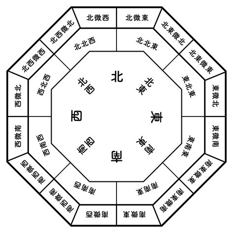 薔薇 風水 方角